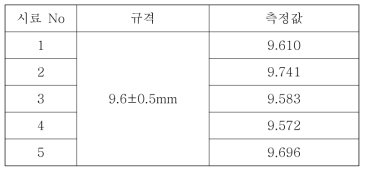 연마 패드 두께 치수 측정 결과값