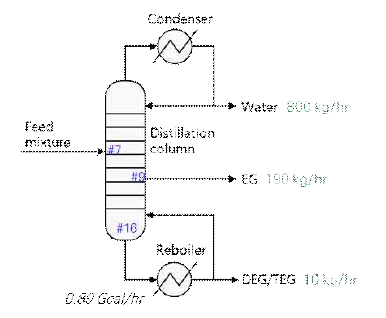 (b) one-column with side-product