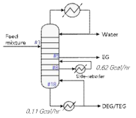 (c) one-column with side-reboiler