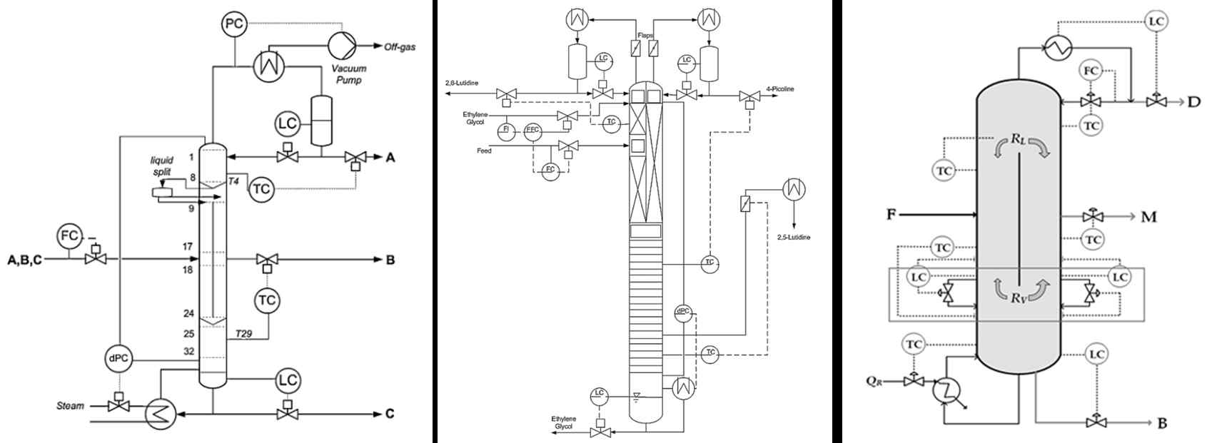 다양한 분리벽형 증류공정 제어시스템 설계 구조 (Lorenz et al. 2018, Harvianto et al. 2019)