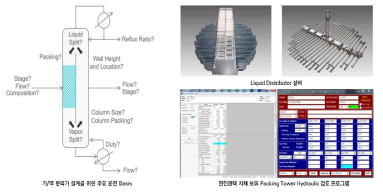 분리벽형 증류공정 기/액 분리기 설계 관련 내용