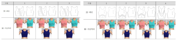 스포츠 브라탑 다양한 곡률적용 패턴 설계