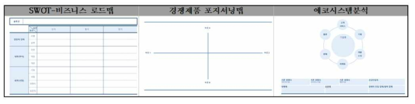 제품·서비스 사용환경 조사 방법론