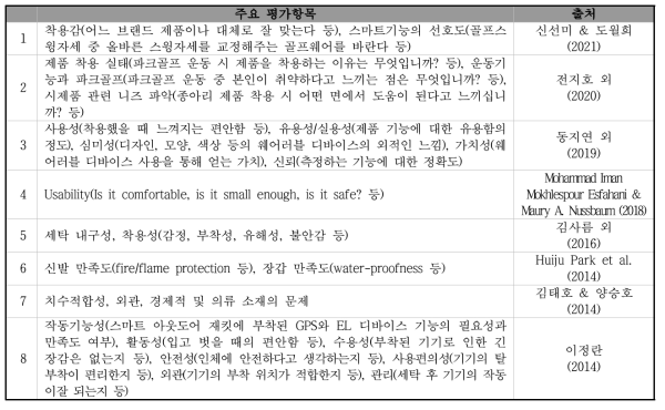 스마트웨어 사용자경험(UX) 요소 도출을 위한 선행연구 결과