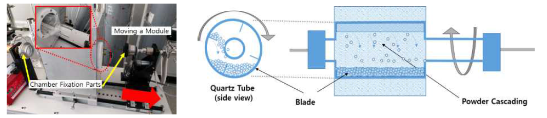 세라믹 분말 투입/투출 모듈 구성도 (좌) 및 Quartz Chamber 개념도 (우)