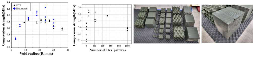 HCP 및 Hexagonal 구조의 강도 비교