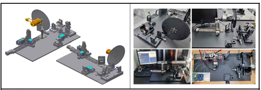 Mirror, Beam Splitter, IR Source/ Detector 평가 장비 모델링(좌) 및 실물 사진(우)