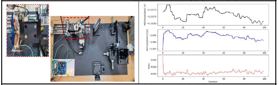 MCT Detector 특성 확인 Set up(좌) 및 결과(우)