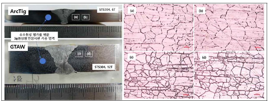 GTA용접부와 ArcTig용접부 열영향부의 입계부식 평가(ASTM A262 ‘A’ method)