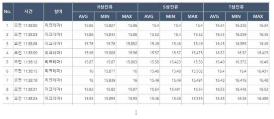 리클레이머 1 전류 데이터