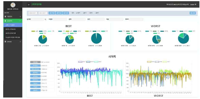 공정관리 및 설비 고장 예측 화면 예시