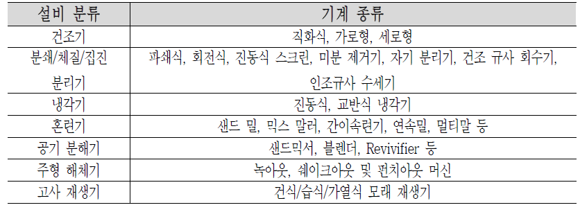 주물사 처리 설비