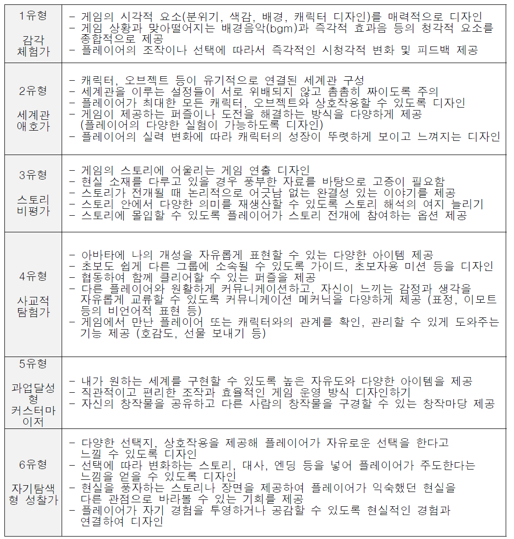 플레이어 유형별 게임 디자인 전략 방향성 제안