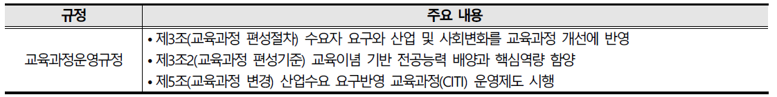 산업계 및 사회 요구 반영 교육과정 편성 관련 규정