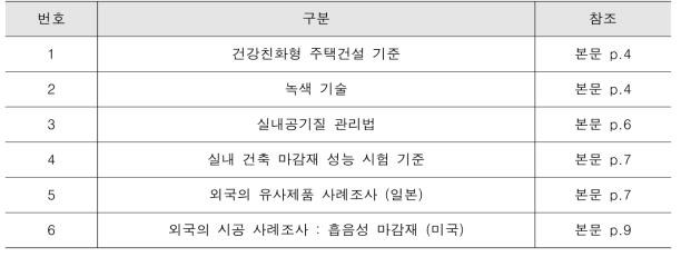 관련 법령, 기준, 시험방법 등 자료조사