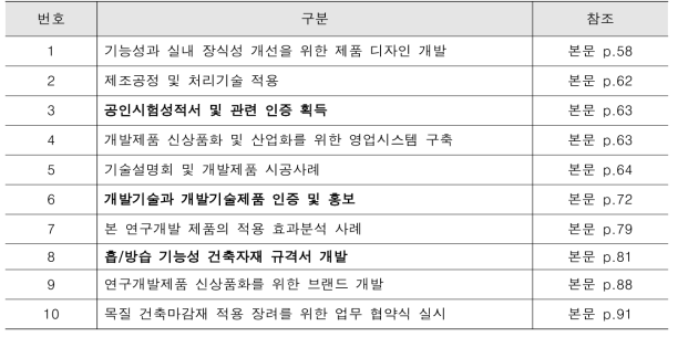 상품화 및 산업화 추진 내용