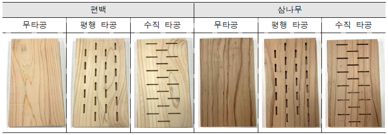 타공 방향에 따른 목재의 흡/방습성 평가용 시험편 모습