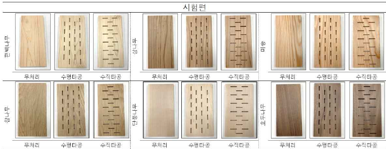 흡/방습 기능성 목질재료 흡습과 방습 성능 시험 재료