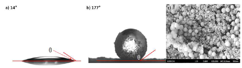 LCNFs (a), TMLCNFs (b) 수분접촉각과 TMLCNFs SEM image (c)