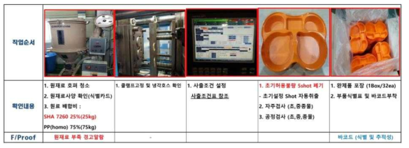 사출 공정도