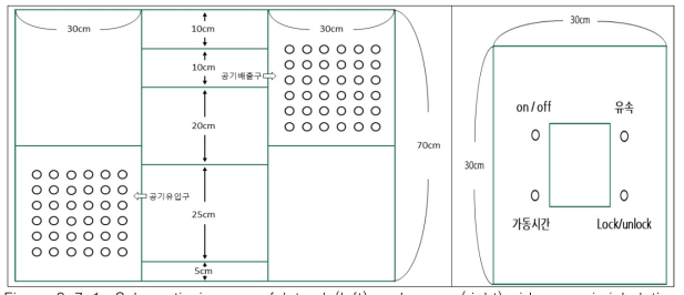 Schematic images of lateral (left) and upper (right) sides on air inhalation equipment prepared for this study