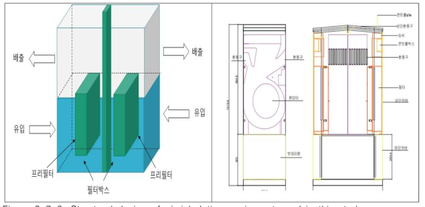 Structural design of air inhalation equipment used in this study