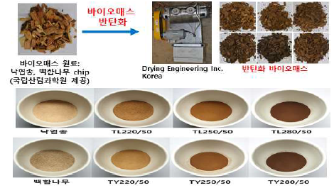 원시료 및 반탄화 바이오매스 제조 (1차년도)