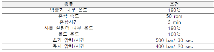 반탄화 처리 복합소재 제조공정 조건