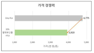 복합소재 가격 경쟁력 분석