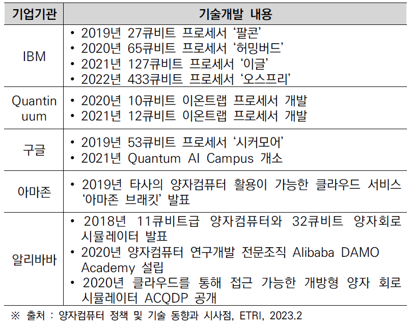 양자컴퓨터 관련 기술 동향