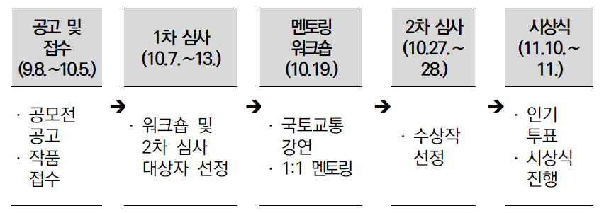 단계별 추진일정