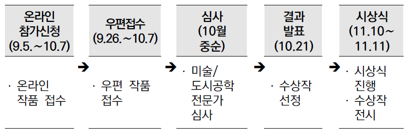 그림그리기 공모전 추진 일정