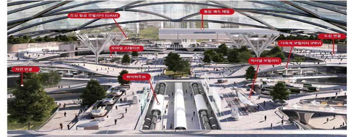 Mega Hub: Urban mobility exchange and meeting place