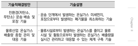 ‘온실가스·미세먼지·폐기물 제로 친환경 물류체계 구축’ 기술적 해결방안