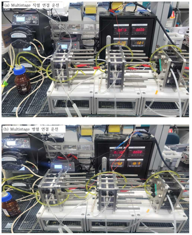 Multistage/cascade 스택 운전 방식 비교 (a) 직렬 연결, (b) 병렬 연결