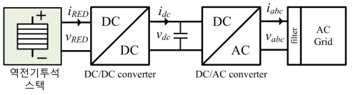 역전기투석 스택의 전력계통 연계 및 최대출력 제어를 위한 전력변환시스템 개념도