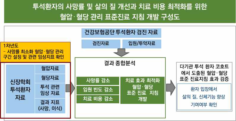 1차년도 연구 개념도