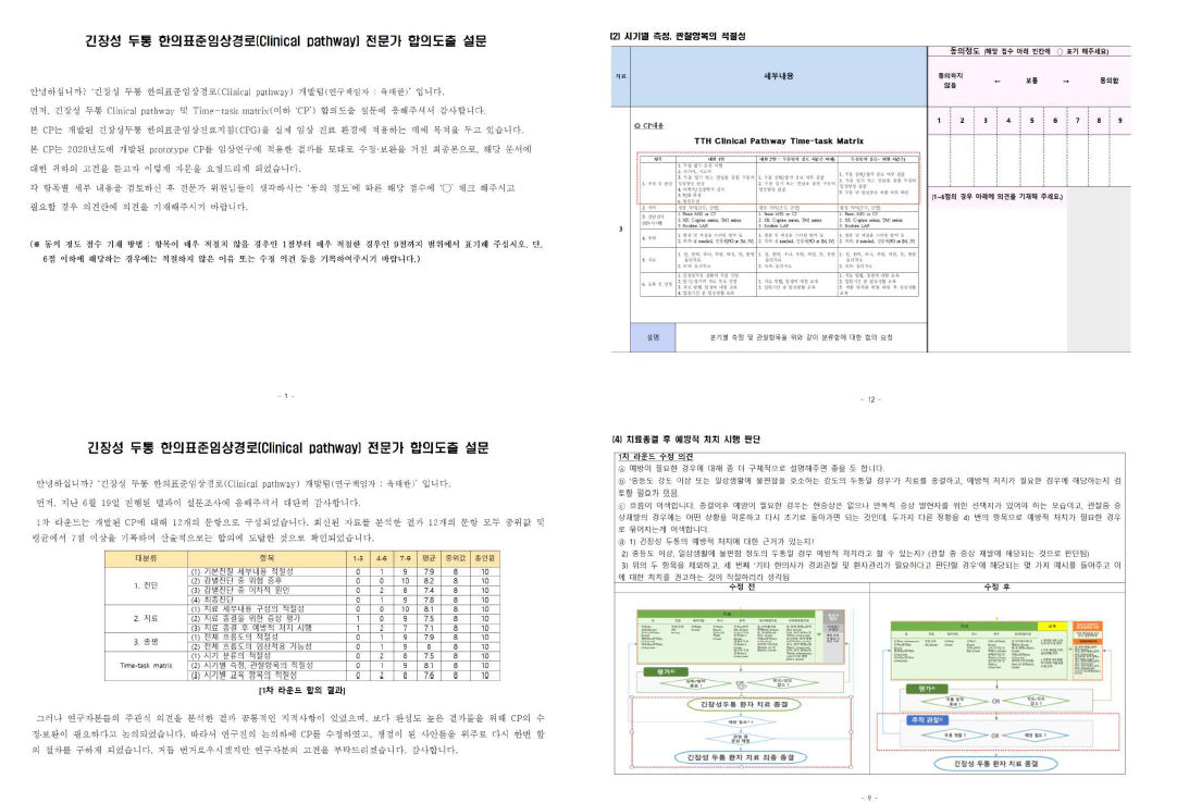 임상 경로 델파이 합의도출 설문(1, 2차)