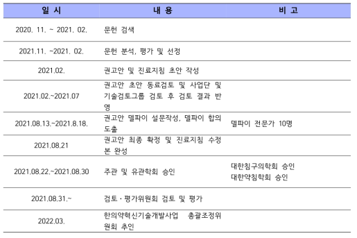 연구개발 수행 일정