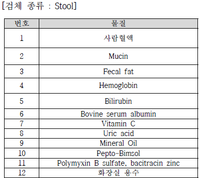 장관감염병원체 관련 검체 간섭물질 종류 예시