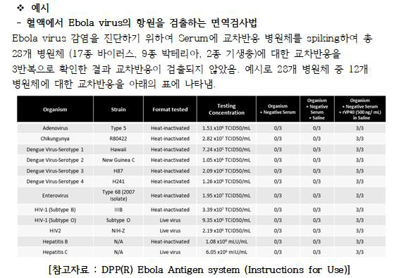 혈액에서 Ebola virus의 항원을 검출하는 면역검사법 교차반응 시험법 예시