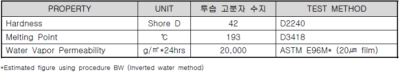 투습 고분자 수지 물성표