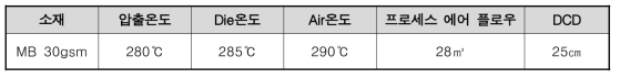 원사개량가공법 Test 조건