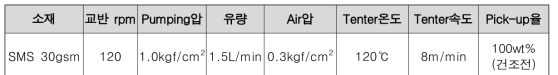 부직포 후처리가공법/Spray type 항균∙소취 가공 조건