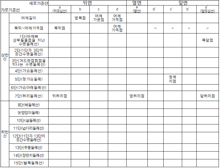 기준선 설정 및 기호표시 방법