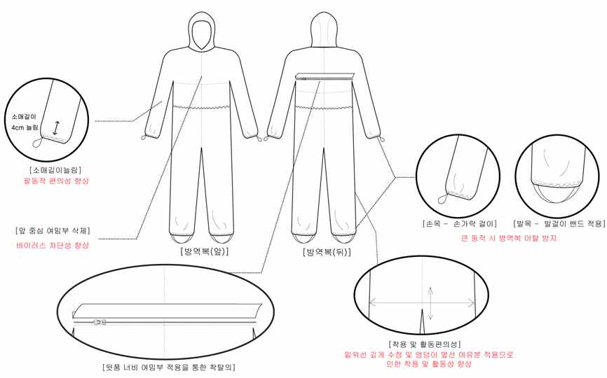 1차년도 개발 의료용 생물체 저항성 보호복