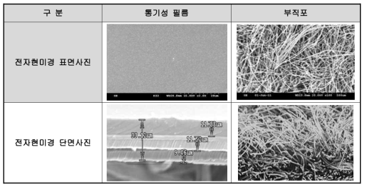 통기성 필름, 부직포 소재 전자현미경 표면, 단면의 예