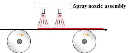 천연 항균, 소취제 부직포에 Spray 코팅 가공