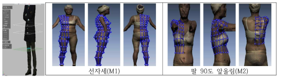 3차원 스캐닝을 통한 인체변화 연구 [입체패턴 적용시 기초자료]
