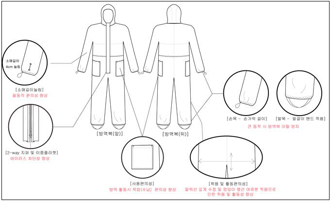 야외용 방역복 디자인